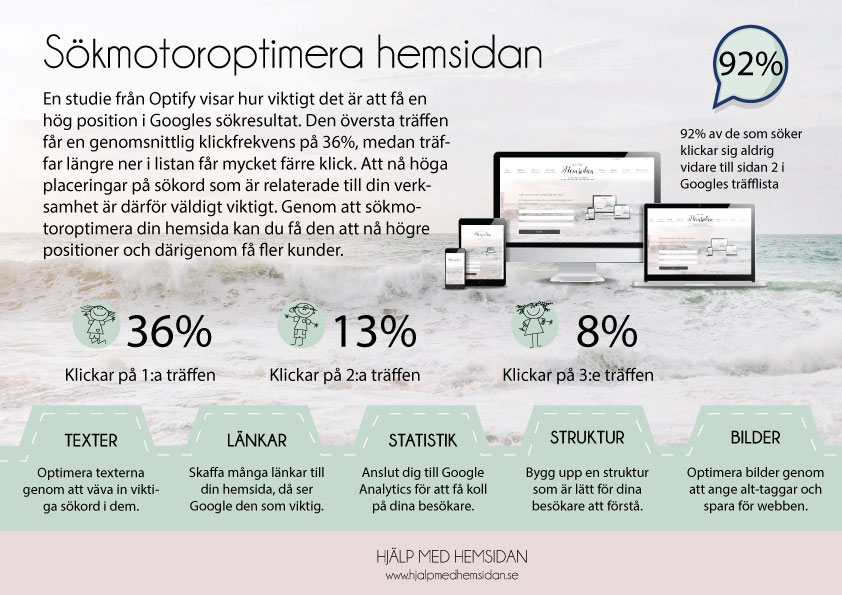 Hjälp med hemsidan infographics sökmotoroptimering