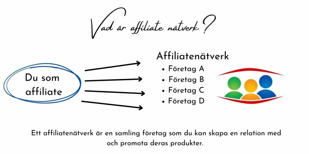 affiliatemarknadsföring förklaring